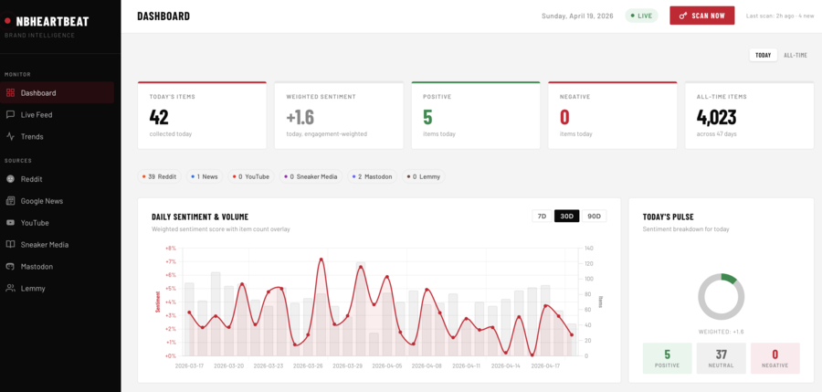NBHeartBeat dashboard showing daily sentiment trends, source breakdown, and real-time KPI cards